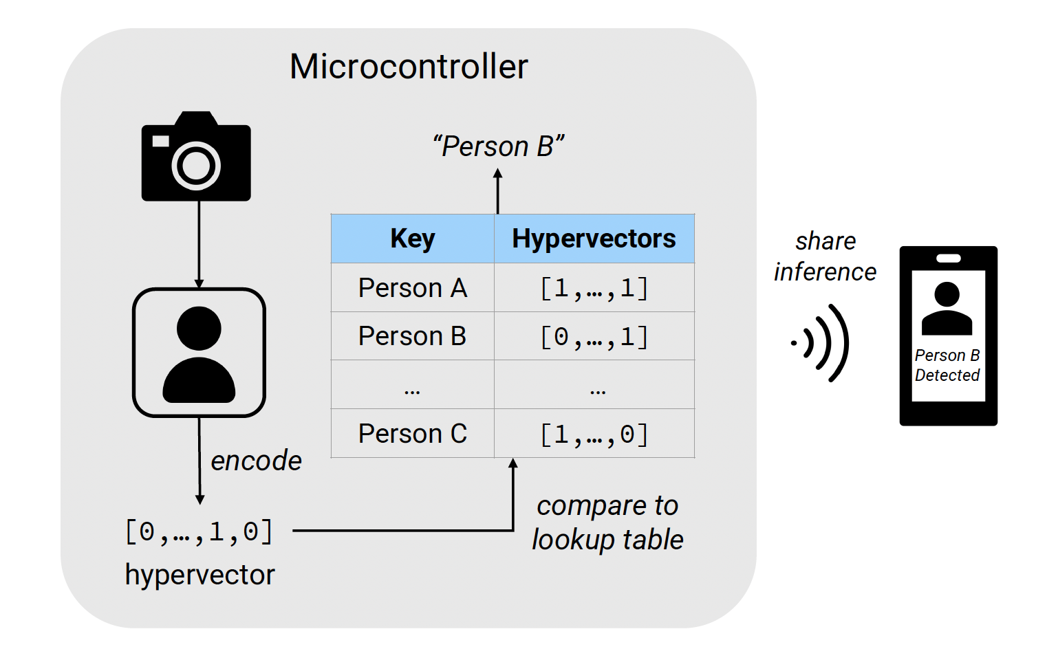 Key Figure